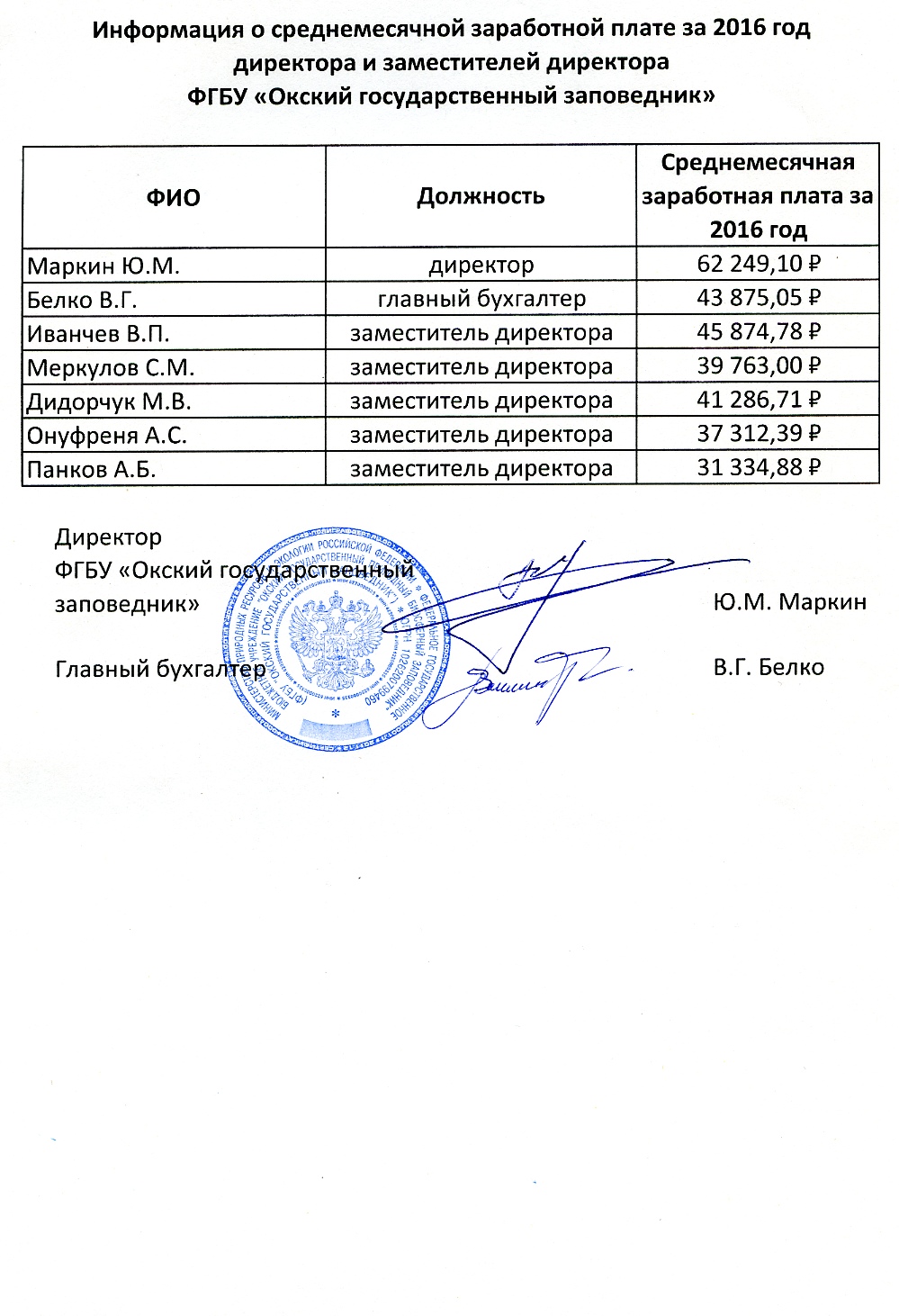 Сведения о доходах, расходах, об имуществе и обязательствах ...